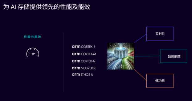 釋放 AI 潛能，Arm 計算平臺構建計算與存儲的未來
