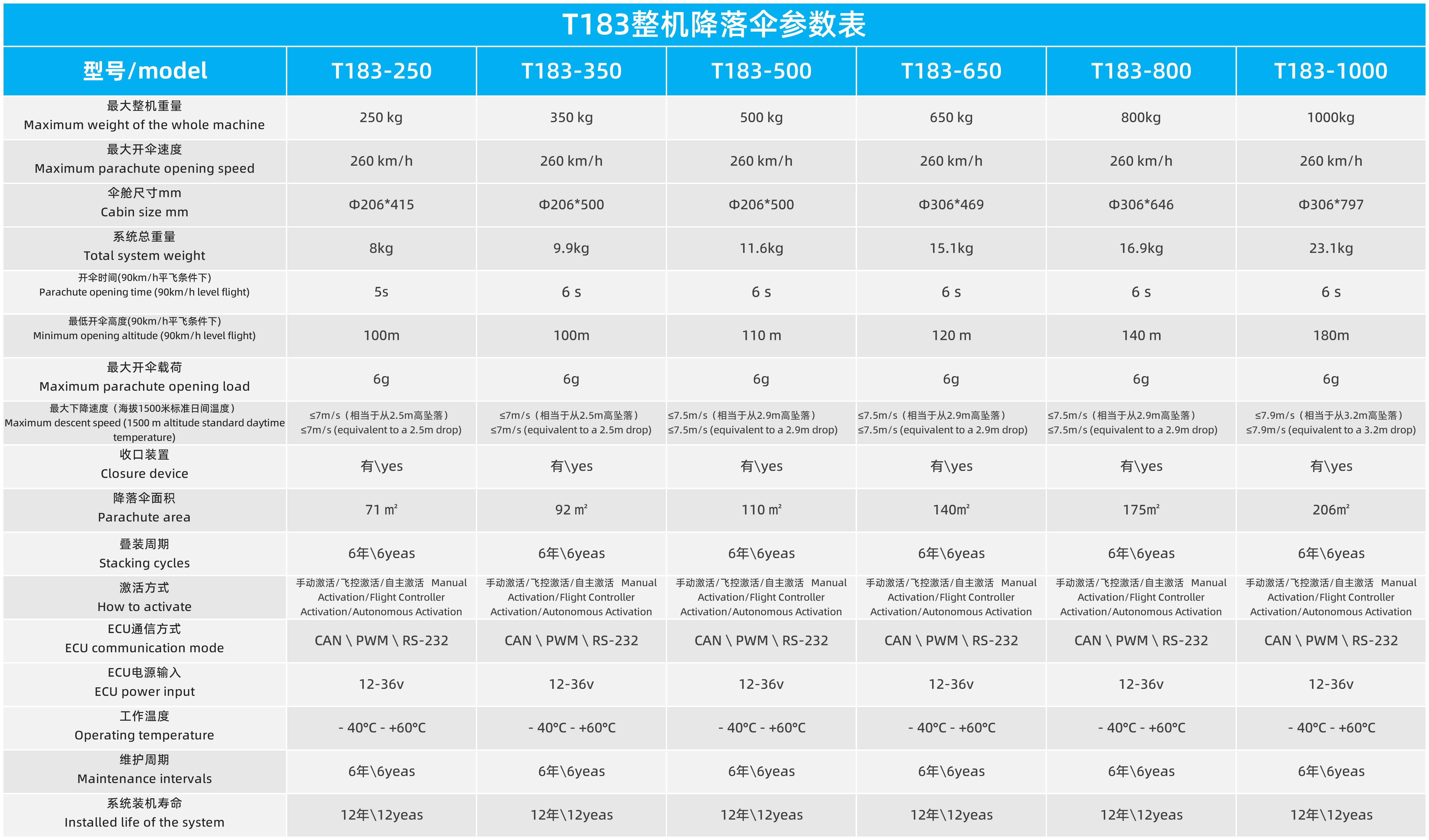 T181固定翼輕型飛機降落傘系統(圖3)