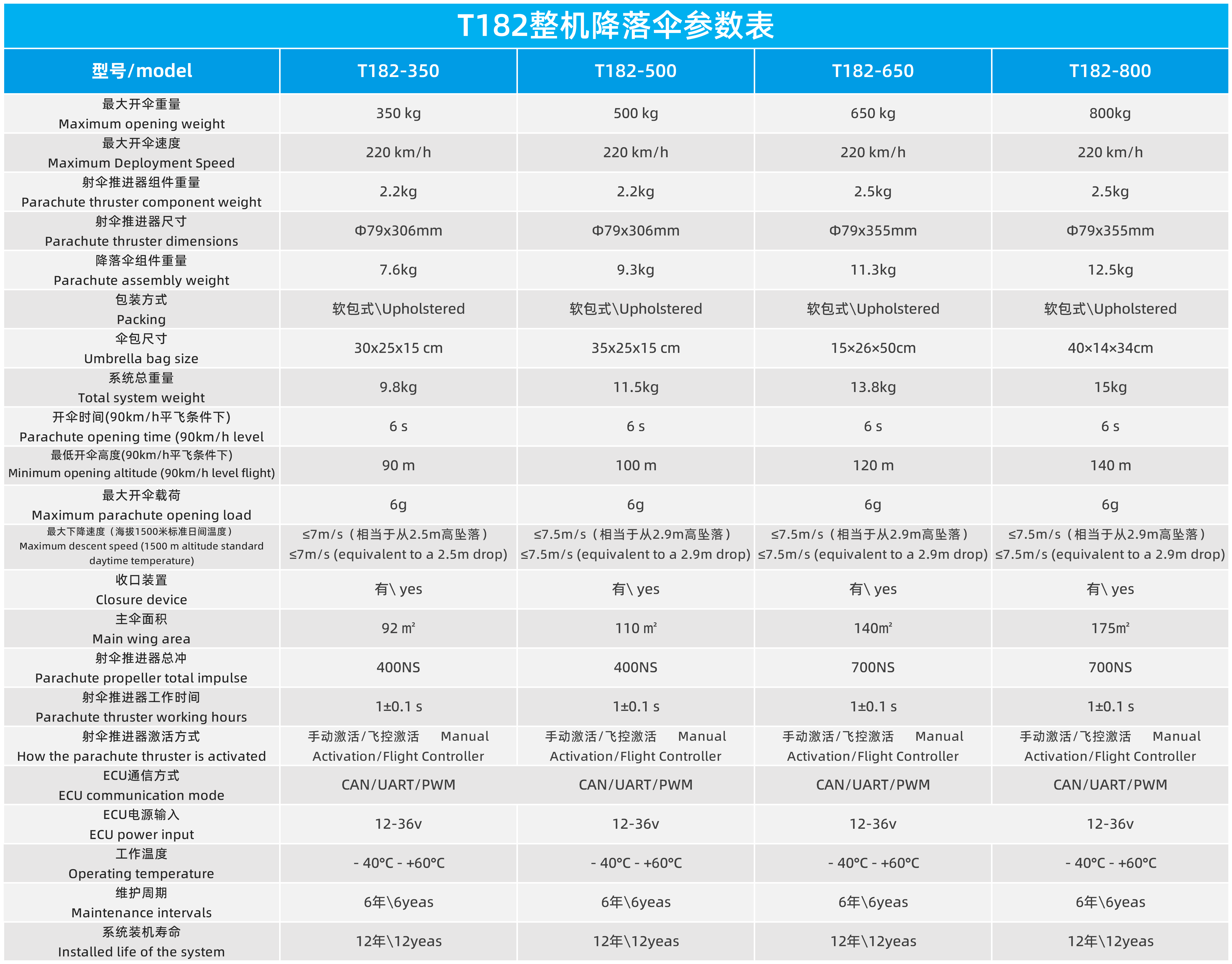 T181固定翼輕型飛機降落傘系統(圖2)